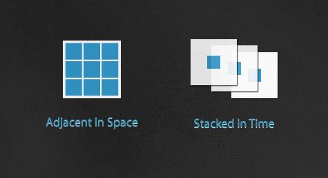 adjacent in space and stacked in time