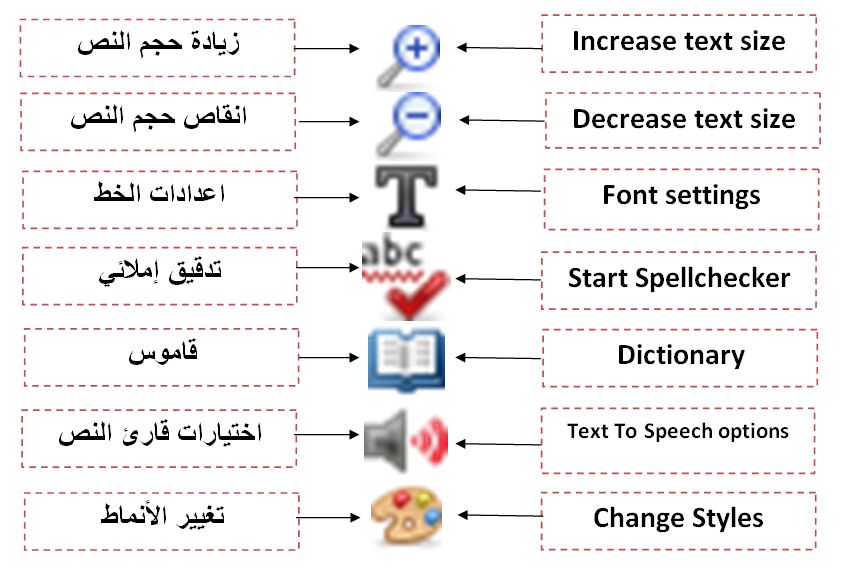 arabic menu without diacritics