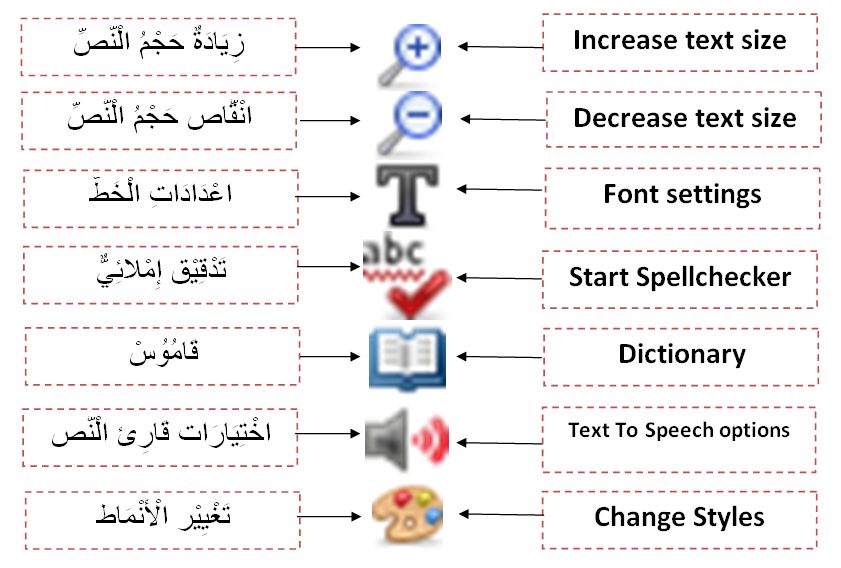 arabic menu with diacritics