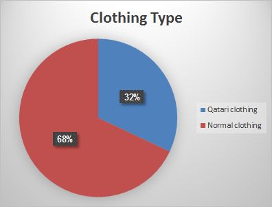 clothing type
