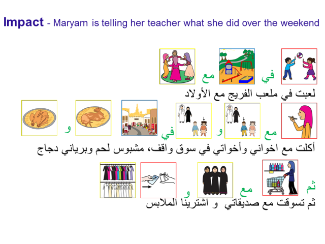 Maryam using Tawasol symbols