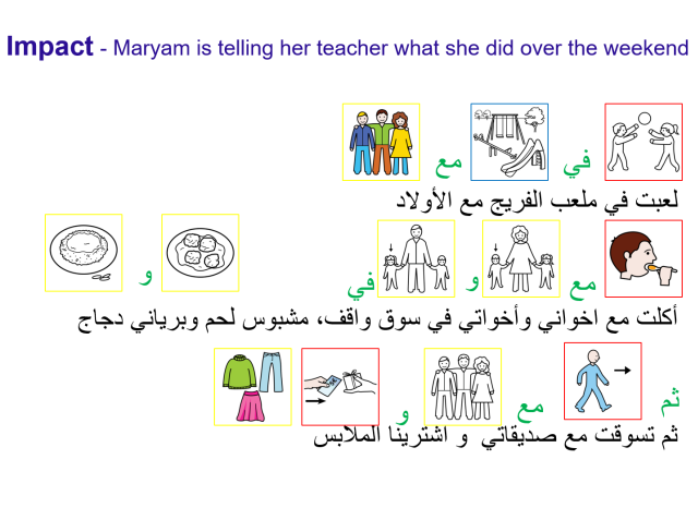 Maryam using ARASAAC symbols