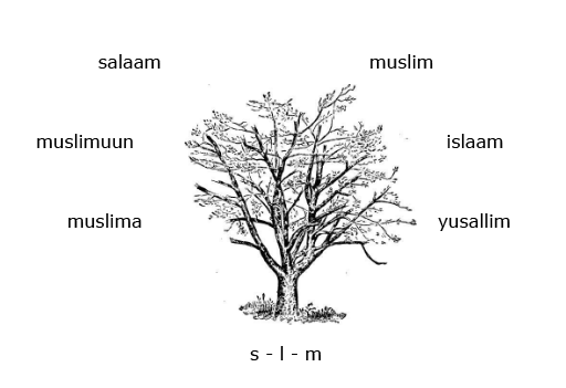 tree with root word