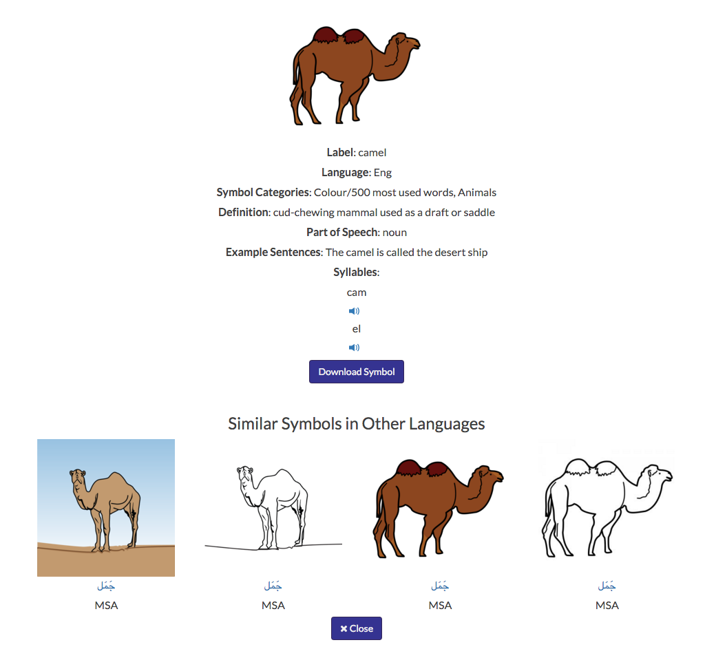 camel with information 