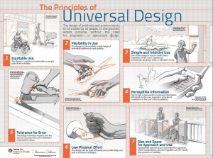 Principles of Universal Design 